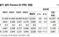 "현대차, 브랜드 위상 강화로 밸류에이션 상승 기대…목표가↑"