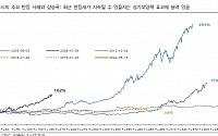 “중국 추가 부양책 시장 눈높이 못 맞춰…증시 하락 추세 가능성은 작아”[차이나 마켓뷰]