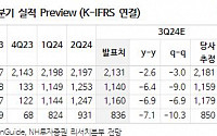 우리금융지주, 보험사 인수 불확실성 등에 저평가...내년 해소 전망