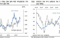 “이번 주 원·달러, WGBI 편입·한은 피벗에도 불안한 상승…1320~1370원 예상”