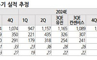 삼성바이오로직스, 우호적 사업 환경 지속...목표주가 120만 원↑