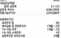 “에이치이엠파마, 공모희망가 1만6400~1만9000원”