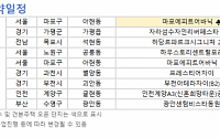 [오늘의 청약 일정] ‘프레스티어자이’ 당첨자 발표 등