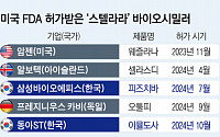 8兆 넘는 미국 ‘스텔라라’ 시장, K바이오시밀러 참전한다