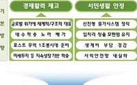 ［하반기 경제정책］정부, 경기부양·민생안정 중점