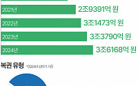 로또만이 답?…상반기 복권 총 당첨금 보니 [데이터클립]