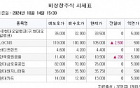 [장외시황] LG CNS, 2.44% 상승