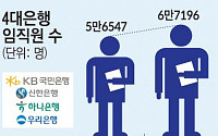 年 1000명 씩 짐 싼 뱅커, 금융사고는 늘었다 [은행, 人 감축의 그림자]