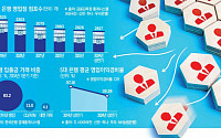 “여신프로세스 허점 노렸다” 느슨해진 내부통제에 사고 빈발 [은행, 人 감축의 그림자]