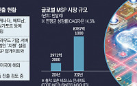 클라우드 수출 부진 속…‘韓 MSP’ 빅테크 짚고 글로벌 시장 공략