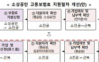 소상공인, 자영업자 고용보험 가입 및 보험료 신청 일괄 처리