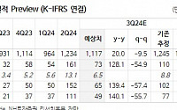 풍산, 3분기 실적 전년 대비 급증 전망...방위사업 저평가 지속