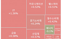 [글로벌 증시 요약] 美 뉴욕 증시, 실적 기대감으로 사상 최고치