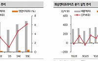 "화승엔터프라이즈, 3분기 흑자전환…아디다스 신발 호조"