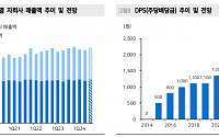 “KT, 부동산 관련 특별 주주환원 기대 유효”