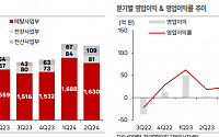 한국IR협의회 &quot;KBI메탈, 미국 전력망 투자 수요 증가에 따른 수혜 가능&quot;