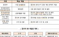 카페 종이팩 회수해 재활용…환경부, 대전 스벅과 1년간 시범사업