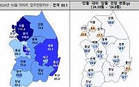 수도권 아파트 입주 전망 올해 최고…지방은 '뚝'