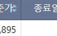 [급등락주 짚어보기] 우크라이나 수출항 공격 소식에 사료 관련주 '上'