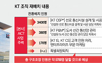 '군살빼기' 팔걷은 김영섭호 KT …AI 인재에 사활건다