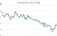 반등 준비하는 K-POP 주식…대내외 환경은 ‘준비 완료’