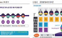 FS리서치 "오로스테크놀로지, 반도체 미세화에 따른 수혜 전망"