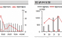 “카카오게임즈, 내년 신작 긍정적 평가는 아직…목표가 ↓”