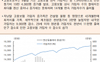 [오늘의 핫이슈] 한국 9월 무역수지 발표