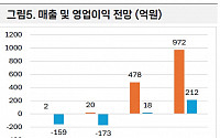 스터닝밸류 리서치 &quot;이노스페이스, 내년 3월 상업발사 성공시 글로벌 3번째&quot;