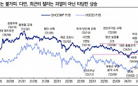 “중국 증시 변동성 불가피…정부 방향성은 뚜렷”[차이나 마켓뷰]