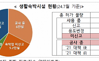 정부, 기존 생활숙박시설 용도변경 문턱 낮춘다…이행강제금 부과 유예