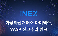 아이넥스, 가상자산사업자 신고 수리 완료…2년 만에 첫 거래소