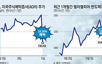 ASML 어닝쇼크에 미국 반도체주 ‘요동’…‘반도체 겨울’ 오나