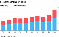 EU, 트럼프 관세 추가하면 미국에 보복 관세 부과