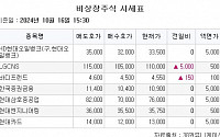 [장외시황] 클로봇, 공모주 청약 시작