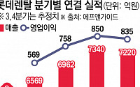 롯데렌탈, 3분기 성적표 “작년보단 나아질 것”…기대치 충족할까