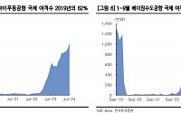 “CTG면세점, 소비 부양책 정책 모멘텀 유효…장기적 관점에서 매수 추천”