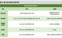 그로쓰리서치 "오리온·HD현대건설기계, 중국 경기부양 수혜 전망"