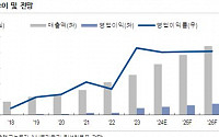 NH투자 “코츠테크놀로지, 국내 방산 경쟁사 대비 현저한 저평가”