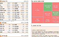 [글로벌 증시요약] 뉴욕증시, 호실적에 상승세