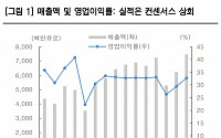 한투증권 &quot;ASML, 2025년 수요 지연 확인…시장의 관심은 2026년에 집중&quot;