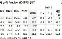 롯데칠성, 기업가치 제고 계획 발표...부채비율 축소 등 긍정적 방향성 확인