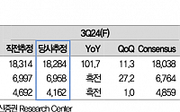 “SK하이닉스, HBM 효과 또 다시 증명”