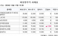 [장외시황] 토모큐브, 기관투자자 대상 수요예측 시작