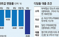 디딤돌 대출, 비수도권은 축소 제외…“맞춤 대책 조만간 발표”