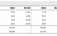 리노공업, 2025년 온디바이스 AI 본격 개화...실적·밸류에이션 개선 전망