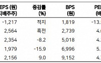 진에어, 항공업 운임 정상화 진행 중...비용 효율성 강점