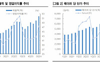 한투증권 "TSMC, CoWoS 패키징 캐파 증설 가속화"