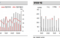 “크래프톤, 양호한 실적 흐름 지속…목표가 ↑”