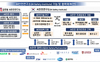 ‘AI안전연구소’ 11월 출범…AI 안전 평가인프라 구축ㆍ기업 활용 지원